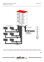 Preview for 24 page of Power One Aurora PVI-110.0-YY User, Installation And Maintenance Manual