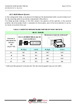 Preview for 45 page of Power One Aurora PVI-110.0-YY User, Installation And Maintenance Manual