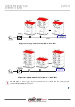 Preview for 51 page of Power One Aurora PVI-110.0-YY User, Installation And Maintenance Manual