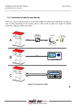 Preview for 53 page of Power One Aurora PVI-110.0-YY User, Installation And Maintenance Manual