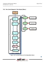 Preview for 95 page of Power One Aurora PVI-110.0-YY User, Installation And Maintenance Manual