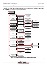 Preview for 96 page of Power One Aurora PVI-110.0-YY User, Installation And Maintenance Manual