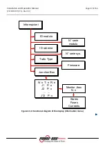 Preview for 97 page of Power One Aurora PVI-110.0-YY User, Installation And Maintenance Manual