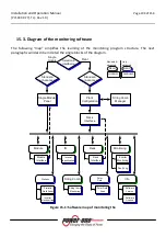 Preview for 104 page of Power One Aurora PVI-110.0-YY User, Installation And Maintenance Manual