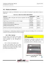 Preview for 127 page of Power One Aurora PVI-110.0-YY User, Installation And Maintenance Manual