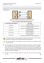 Preview for 130 page of Power One Aurora PVI-110.0-YY User, Installation And Maintenance Manual