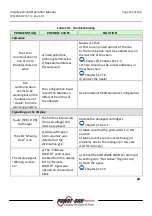 Preview for 142 page of Power One Aurora PVI-110.0-YY User, Installation And Maintenance Manual