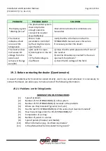 Preview for 143 page of Power One Aurora PVI-110.0-YY User, Installation And Maintenance Manual