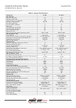 Preview for 148 page of Power One Aurora PVI-110.0-YY User, Installation And Maintenance Manual