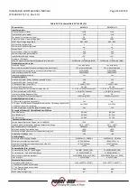 Preview for 149 page of Power One Aurora PVI-110.0-YY User, Installation And Maintenance Manual