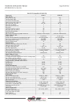 Preview for 150 page of Power One Aurora PVI-110.0-YY User, Installation And Maintenance Manual