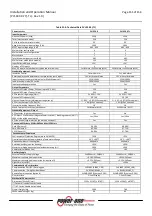 Preview for 151 page of Power One Aurora PVI-110.0-YY User, Installation And Maintenance Manual