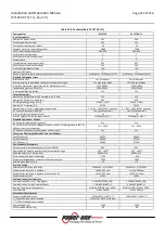 Preview for 152 page of Power One Aurora PVI-110.0-YY User, Installation And Maintenance Manual