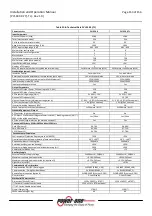 Preview for 153 page of Power One Aurora PVI-110.0-YY User, Installation And Maintenance Manual