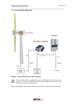 Preview for 9 page of Power One AURORA PVI-2500-WIND-INTERFACE Installation And Operator'S Manual