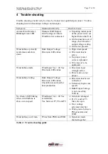 Preview for 17 page of Power One AURORA PVI-2500-WIND-INTERFACE Installation And Operator'S Manual