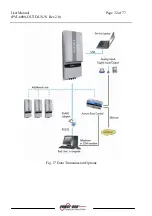 Preview for 32 page of Power One AURORA PVI-6000-OUT-US-W Installation And Operation Manual