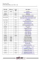 Preview for 48 page of Power One AURORA PVI-6000-OUTD-AU Series Installation And Operator'S Manual