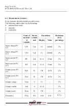 Preview for 76 page of Power One AURORA PVI-6000-OUTD-AU Series Installation And Operator'S Manual