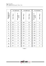 Preview for 81 page of Power One AURORA PVI-6000-OUTD-AU Series Installation And Operator'S Manual