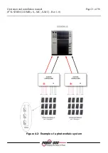 Preview for 21 page of Power One AURORA PVI-STRINGCOMB Installation And Instruction Manual