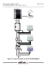 Предварительный просмотр 33 страницы Power One AURORA PVI-STRINGCOMB Installation And Instruction Manual