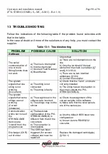 Preview for 90 page of Power One AURORA PVI-STRINGCOMB Installation And Instruction Manual