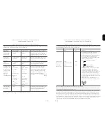 Preview for 7 page of Power Plate pro7HC Instructions For Use Manual