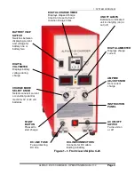 Предварительный просмотр 4 страницы Power Products ALPHA C-20 Operating Manual