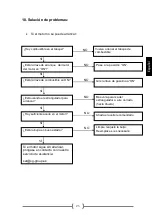 Предварительный просмотр 27 страницы Power Products CERVASCAN Instructions For Use Manual