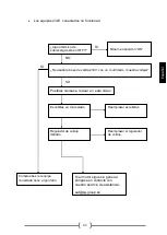 Preview for 48 page of Power Products GUARDIAN S6-ATS Instructions For Use Manual