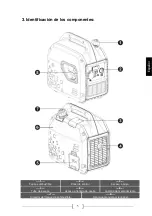 Предварительный просмотр 7 страницы Power Products LIMITED 2000I Instructions For Use Manual