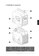 Предварительный просмотр 41 страницы Power Products LIMITED 2000I Instructions For Use Manual