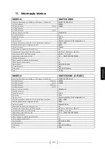 Предварительный просмотр 103 страницы Power Products LIMITED 2000I Instructions For Use Manual