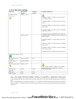 Preview for 21 page of Power Sensors Limited PQube 3 Instruction Manual