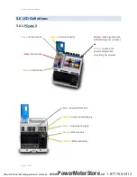 Preview for 63 page of Power Sensors Limited PQube 3 Instruction Manual