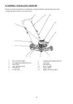 Preview for 10 page of Power smart DB2194CR Instruction Manual