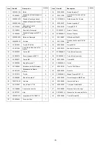 Preview for 70 page of Power smart DB2194CR Instruction Manual