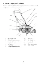 Preview for 10 page of Power smart DB2194SR Instruction Manual