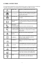 Предварительный просмотр 5 страницы Power smart DB2801RB Instruction Manual