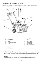 Предварительный просмотр 9 страницы Power smart DB2801RB Instruction Manual