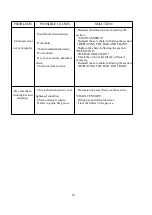 Preview for 20 page of Power smart M1L-KW18-455 Instruction Manual