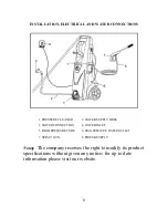 Preview for 9 page of Power smart PS20 Operator'S Manual