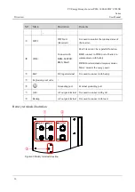 Preview for 24 page of Power Solid PSSi3600W 580VK User Manual