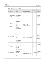 Preview for 43 page of Power Solid PSSi3600W 580VK User Manual