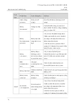 Preview for 78 page of Power Solid PSSi3600W 580VK User Manual