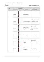 Preview for 83 page of Power Solid PSSi3600W 580VK User Manual