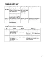 Предварительный просмотр 15 страницы Power Storage Solutions 12MQ100 - 620 Installation & Operation Manual