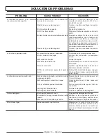 Предварительный просмотр 34 страницы Power Stroke PS14120 Operator'S Manual