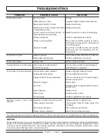 Preview for 22 page of Power Stroke PS80544D Operator'S Manual